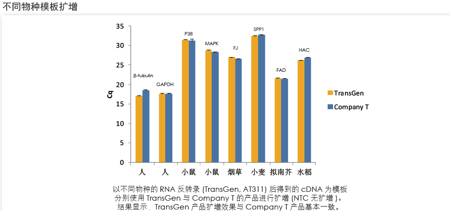 【展會零距離】2021全國植物生物學大會